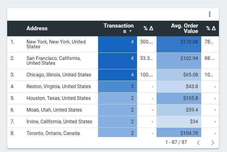 Cách sử dụng Google Maps để hiểu rõ dữ liệu địa lý trên Google Data Studio